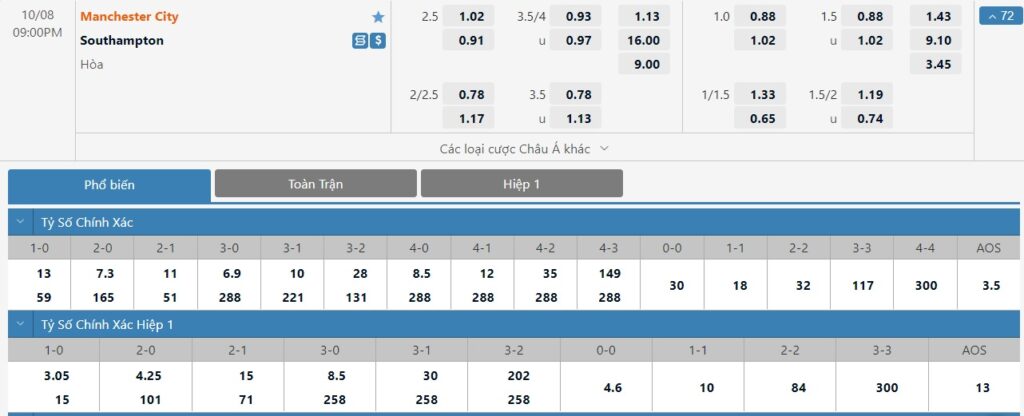 Bảng tỷ lệ kèo trận đấu Manchester City vs Southampton
